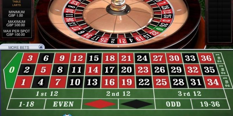 Lách luật chơi roulette để bơi theo thủy triều cực hiệu quả 